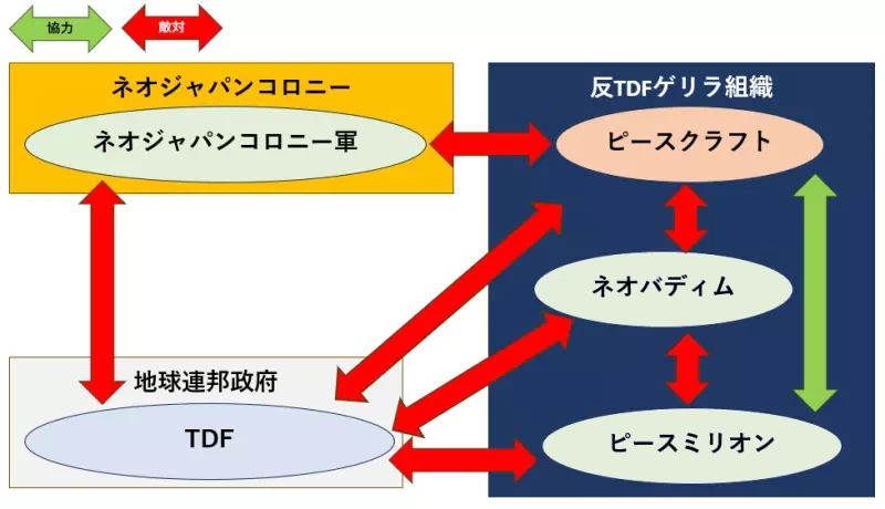 「スーパーヒーロー作戦」新西暦195年勢力図